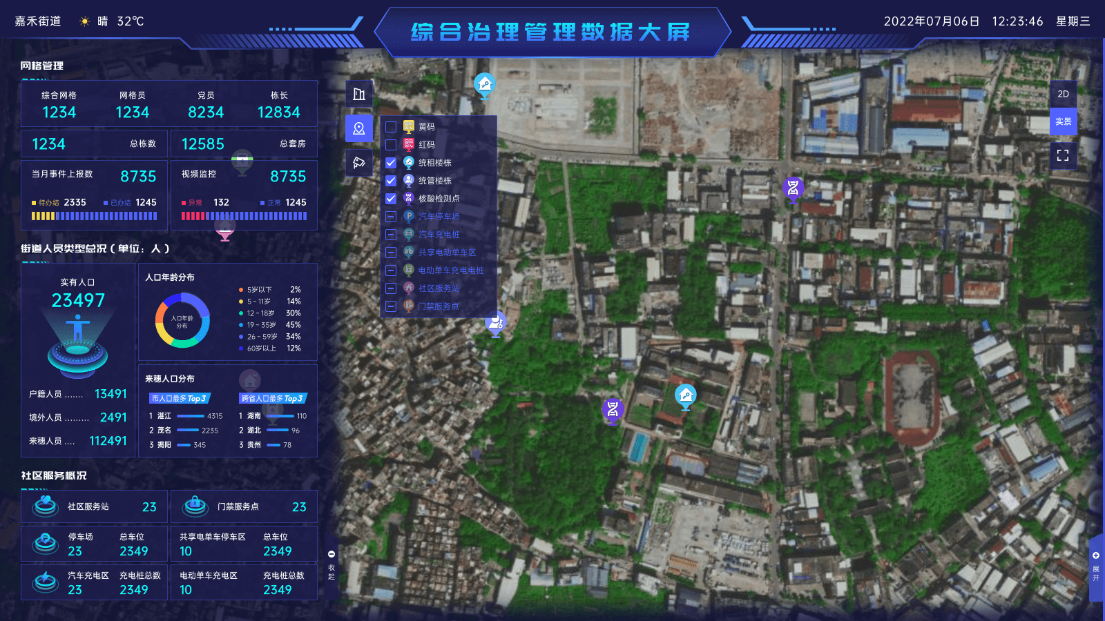 综合治理管理数据大屏